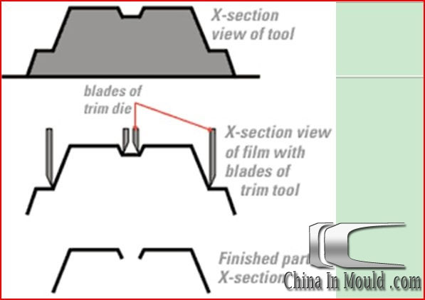 IMD设计2-成型模具设计